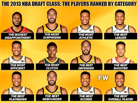 nba 2013 draft class|Iba pa.